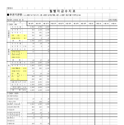 월별자금수지표 월별자금수지표